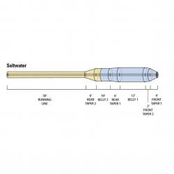 Soie Orvis Hydros Saltwater Wf WF8F