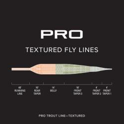 Soie Orvis Pro Trout Textured Wf WF4F