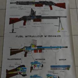 Fusil mitrailleur Châtellerault Modèle 1924-M.29(Planche didactique d'instruction militaire)