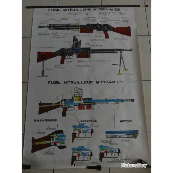 Fusil mitrailleur Chtellerault Modle 1924-M.29(Planche didactique d'instruction militaire)