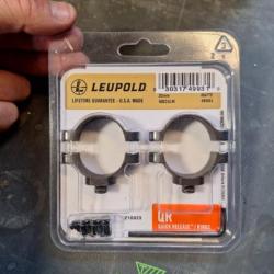 Colliers leupold QR