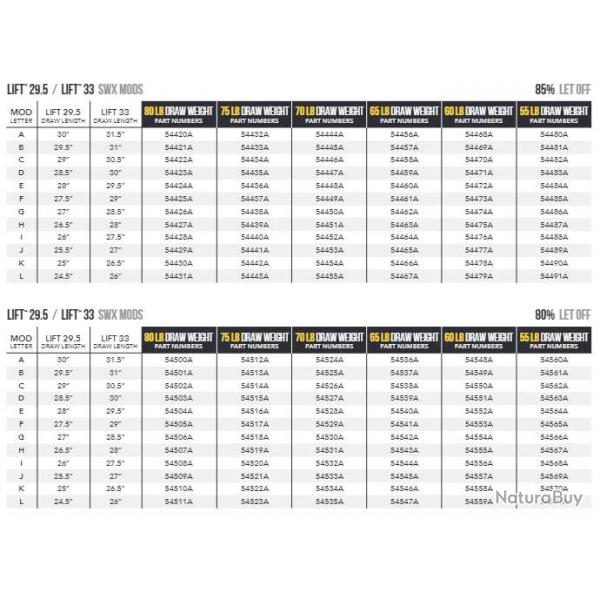 Modules Mathews SWX - A / 55 LBS