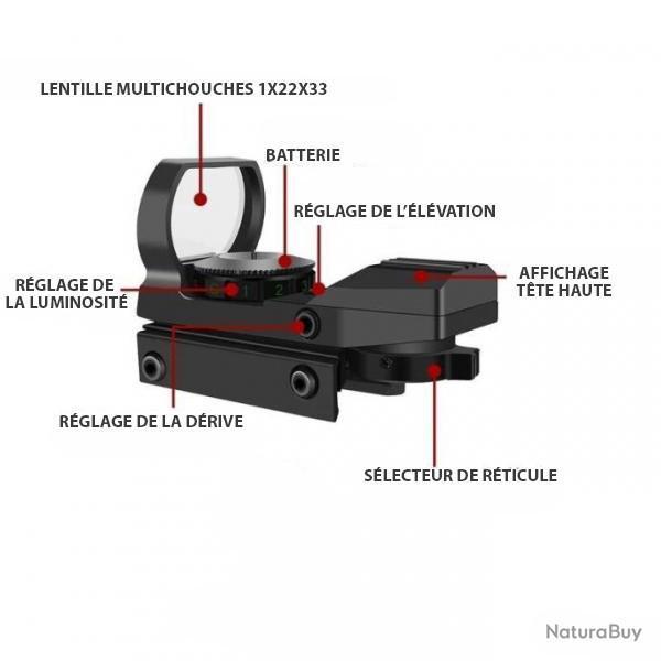 POINT ROUGE PANORAMIQUE - 4 RTICULES RAIL 11mm/20 mm - NOIR