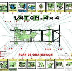 Plan de graissage Jeep Willys Ford Hotchkiss M201 post Us ww2