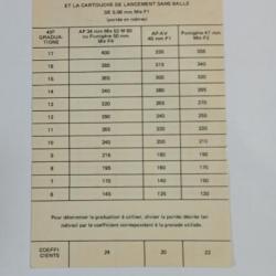 Tables de tir de grenades FAMAS