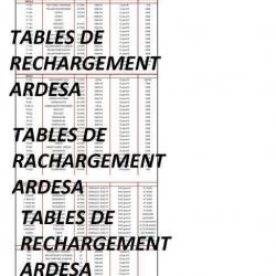 tables de rechargement ARDESA (envoi par mail) - VENDU PAR JEPERCUTE (m2250)