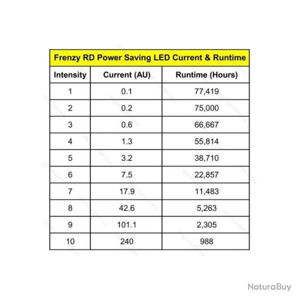 POINT ROUGE FRENZY 1X17X24 3MOA 2N