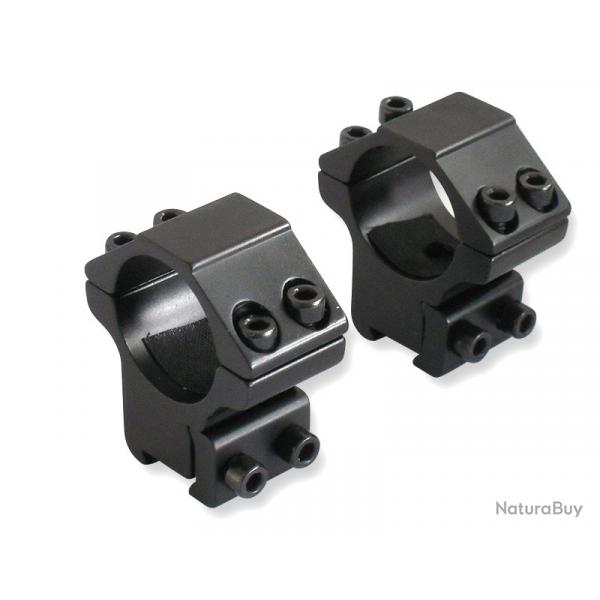 Colliers LELYNX pour rail de 11 mm Diamtre: 25,4 mm