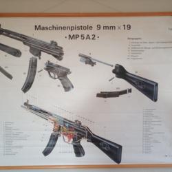 Tableau didactique Heckler&Koch MP A2