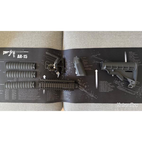 Ensemble garniture Umarex TM4 RIS Milspec : crosse, garde main, poigne et organes de vise