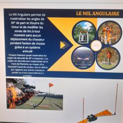 Mil Angulaire 30°/°