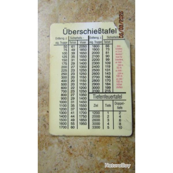 plaque distance pour affut lourd mitrailleuse MG 42 34 Allemagne Nazi Allemande seconde guerre ww2
