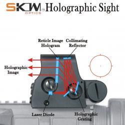 Lunette de visée holographique 66MOA, chasse pour rail Picatinny AR15 -**C- LIVRAISON GRATUITE !!