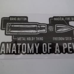 AUTOCOLLANT  Anatomy .....