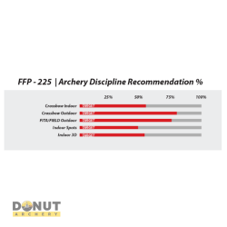 Plume de fl&egrave;che Plastique Flex-Fletch FFP225 - Orange