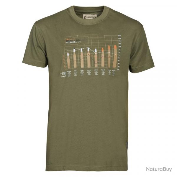Tee-Shirt Balistique Percussion