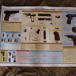 AFFICHES RUSSE EDUCATIFS MILITAIRE 9mm PM "PISTOLET MAKAROV"