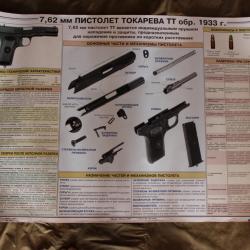 AFFICHE RUSSE EDUCATIF MILITAIRE "7,62mm PISTOLET TOKAREVA TT model 1933"