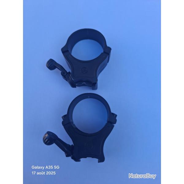 Montage pivotant Sauer 303