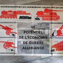 Grande Affiche Le potentiel de l'économie de guerre Allemande