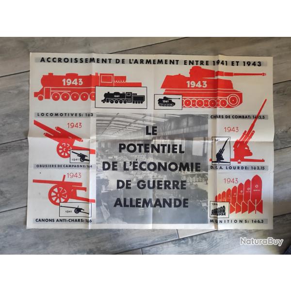 Grande Affiche Le potentiel de l'conomie de guerre Allemande