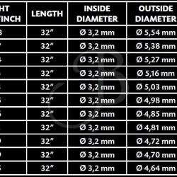 Tube nu pour flèche Cross-X Exentia (par 12) - 450 / 0.005