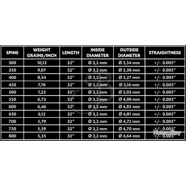 Tube nu pour flche Cross-X Exentia (par 12) - 700 / 0.005