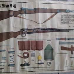 Lot de Planches Didactiques Armes Ex-Yougoslavie années 70'-80'