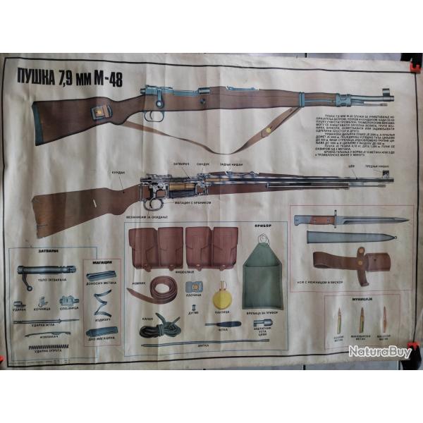 Lot de Planches Didactiques Armes Ex-Yougoslavie annes 70'-80'