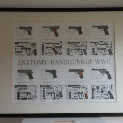 Poster "ANATOMY: HANDGUNS OF WWII" encadré