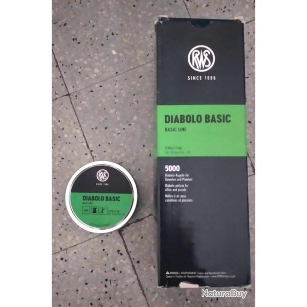 Plomb rws diabolo basic.
