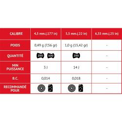 Boite de 250 plombs Match tête plate corps strié cal 5.5 mm