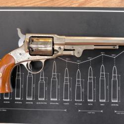 Roger & Spencer Euroarms