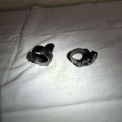 Montage pivotant haut eaw