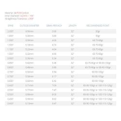 Flèche Avalon Tyro 4.2 en carbone 30" 800 1 plume orange 2 plumes bleues