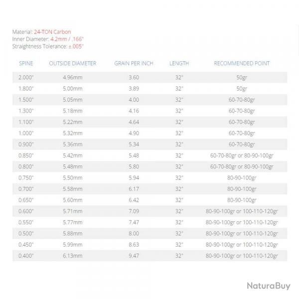 Flche Avalon Tyro 4.2 en carbone 30" 800 1 plume orange 2 plumes bleues