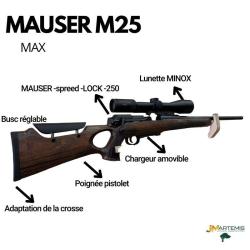 La MAUSER M25 MAX + LUNETTE MINOX RS4 2.5-10x50 308 WIN